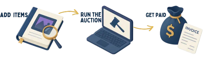 How Circuit Auction works